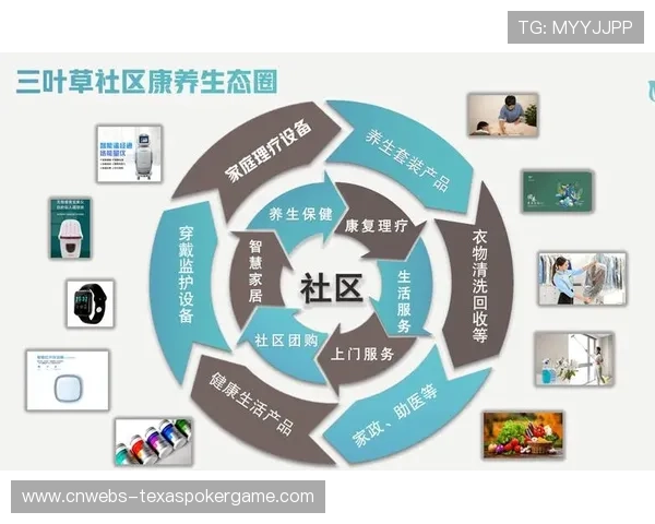 发展周期内产业各方共同培育健康生态圈